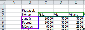 A tartományok sarkainál húzással módosíthatod a diagram tartományainak méretét.