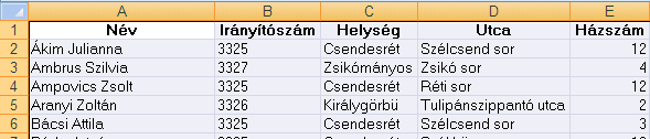 ) Aktív cella Aktuális mező Több szempont szerinti rendezés Az ablakban egyszerre több oszlop (rendezési szint) szerint rendezhetsz. A menüből kiválaszthatod a rendezési szempont oszlopát.