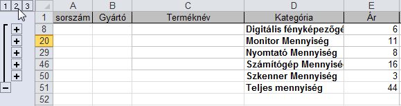 A gombokkal az adott szintig lehet megjeleníteni a csoportokat. Ha rákattintasz egy csoportbezáró gombra, eltűnnek az adott csoporthoz tartozó sorok. Egy gomb bezárt csoportot jelez.