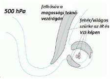 1.4. Végső fázis 1. A hidegcseppek életciklusának szinoptikai és dinamikai háttere A magassági örvényben - a nagyon hideg felszíni területeket kivéve - intenzív konvekció lép fel.