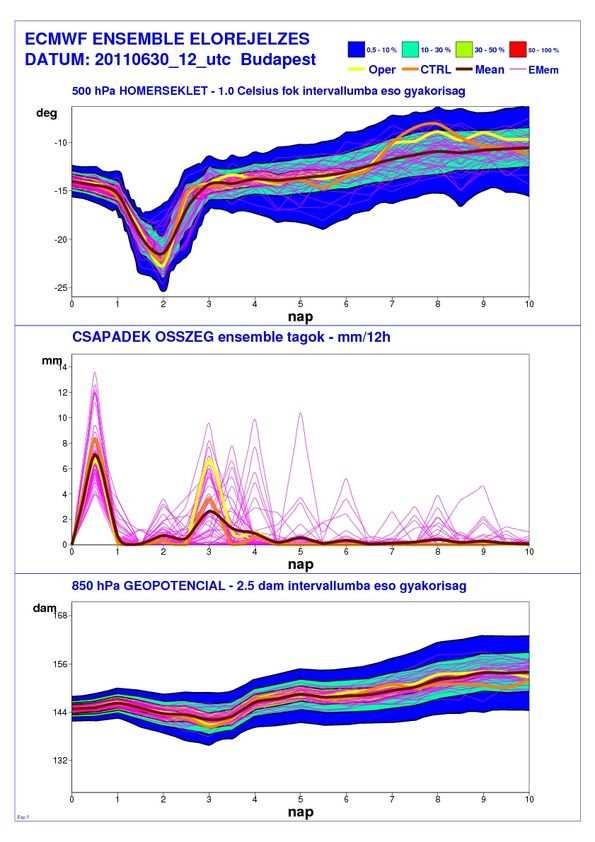 4. Hidegcseppek statisztikai és meteorológiai vizsgálata a; b; 19. a ábra: 2011. június 30.