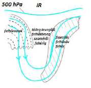 A magassági teknő fázis sematikus ábrája és a műholdképeken való felismerhetősége A magassági teknő hátulsó sávján lehetnek a teknővel utazó gomolyfelhők, melyek normális esetben a