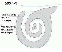 A szélmező 500 hpa-on mutatja a legfejlettebb zárt cirkulációt.