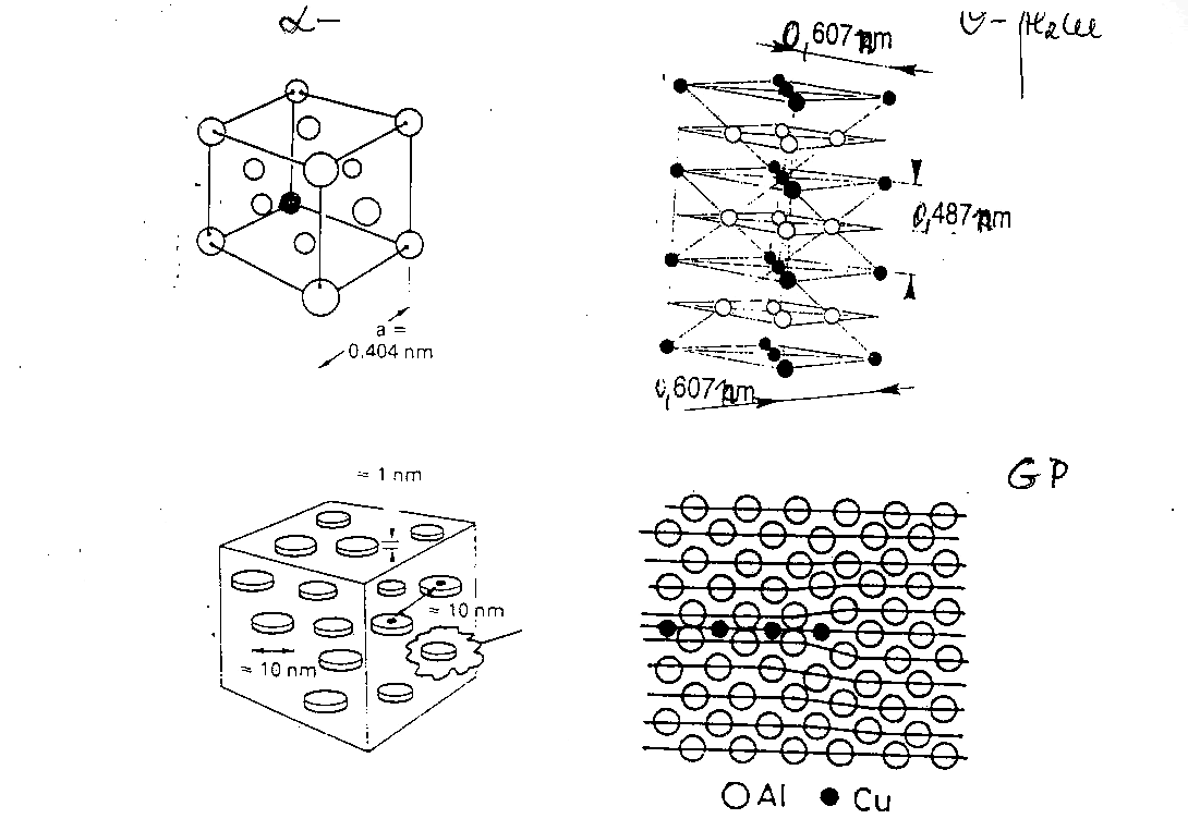 17. ábra: A vegyület és a zónák szerkezete az Al-Cu rendszerben (vázlat) 4.