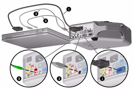 Számítógép csatlakoztatása Követelmények: VGA-kábel 1 USB-kábel 2 (nem tartozék) Hangkábel 3,5 mm-es csatlakozóval 3 (nem tartozék) A kiegészít USB-kapcsolat a kivetít egérvezérlési szolgáltatását és