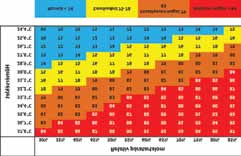 ICE additív kérődzők számára, hőstressz idejére A magas hőmérséklet és páratartalom csökkenti a tehenek hőleadását.