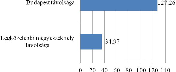 kockázata 1 a legmagasabb fokú (10), de a többi település helyzete sem sokkal kedvezőbb. (4. ábra) Így a kistérség egészének is nagyon magas a szegénységi kockázata.