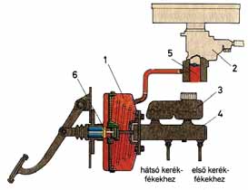 meghibásodik, (pl. cs törés) a másik fékkör még hatásosan m ködtethet 3. A fékrendszert különleges folyadékkal un. fékfolyadékkal töltik fel.