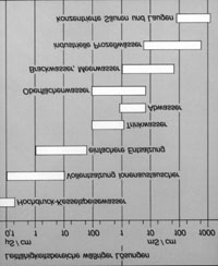 A vezetőképesség-mérés gyakorlata Minden oldat vezetőképessége hőmérsékletfüggő.