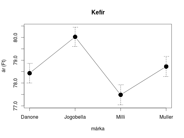 6 A VARIANCIA-ANALÍZIS ALKALMAZÁSÁNAK