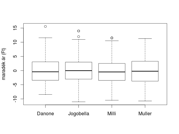 16 A VARIANCIA-ANALÍZIS ALKALMAZÁSÁNAK LÉPÉSEI 4.