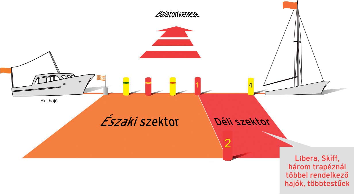 4.3. Nevezési díj 5 500 Ft/fô. Az 1997. január 1. után született versenyzôk csökkentett nevezési díjat fizetnek 3 000 Ft/fô. A 2001.