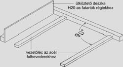 A szerelőpadozatra az acél falhevederek és a H20-as fatartók pontos szerelése érdekében vezetőléceket kell felszegelni.