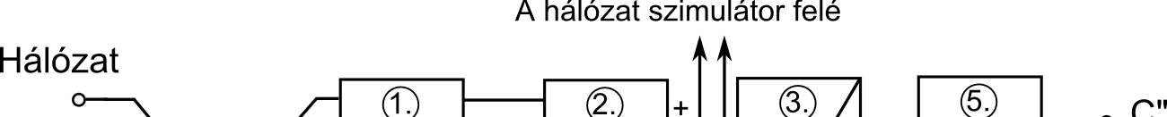 Inverter tesztelés Napelem szimulátor bokksémája (HTr