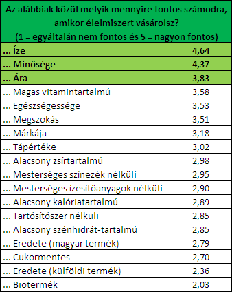 kutatása, mely a Civil Szigetre látogatók táplálkozási szokásait vizsgálta [19] arra jutott, hogy ha az a kérdés: Kihez fordulna elsősorban táplálkozási tanácsért?