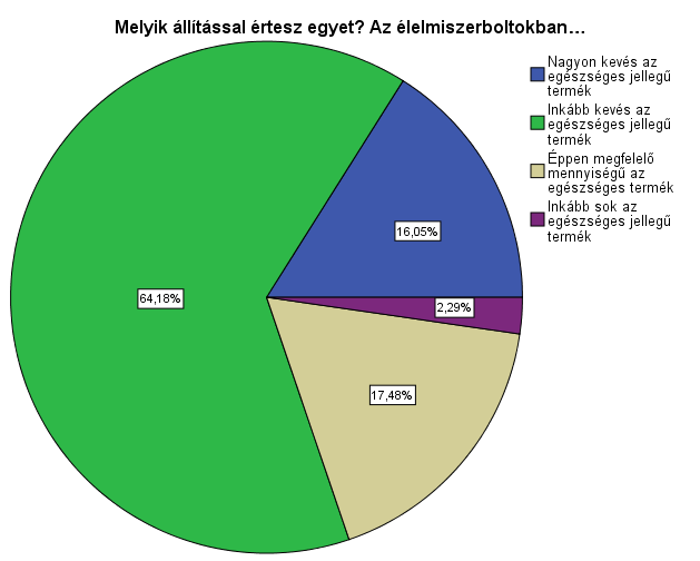 szerint inkább kevés. 17,48 százalék gondolta úgy, hogy ez az arány éppen megfelelő.