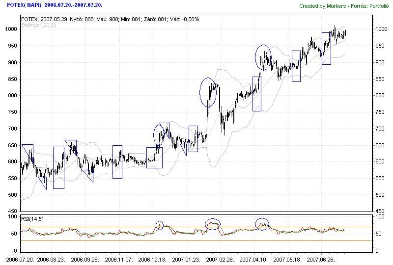 Volatilitás alapú indikátorok Bollinger szalagok (Bollinger Bands): A technikai elemzések értelmezése 1. Technikai Elemzés(TA) elhelyezése 6. Gyakorlat Mire használható a TE?