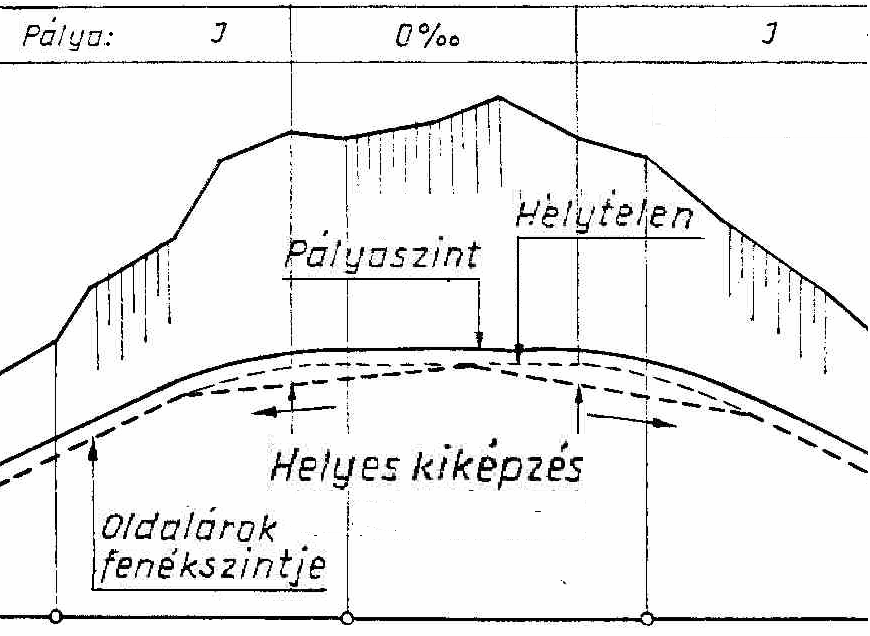 domborzat meghatározó földmű esésével közel azonos kialakuló sebesség korlátozhatja 3..3.3. Mederanyag Víz-meder súrlódás : k (6.old.) Q lineárisan függ k-tól! Burkolatlan burkolt Talajnem max.