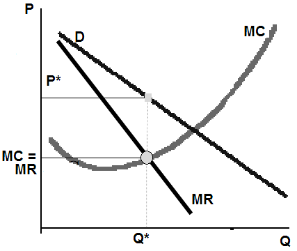 Alkalmazva a határbevétel definícióját: MR = TR/ Q = ( TR(Q+ Q) - TR(Q) ) / Q =( a Q- b (2 Q Q + Q 2 )) / Q Azaz: MR= a - b (2 Q + Q)= a - 2 b Q - b Q Most feltételezve, hogy a mennyiségváltozás