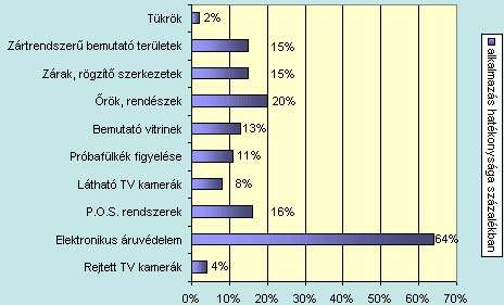 VAGYONVÉDELEMMEL KAPCSOLATOS FELADATOK AZ ÜZLETBEN ESETFELVETÉS - MUNKAHELYZET Egy ruházati üzletben az árukat etikettel látják el, amit a pénztáros távolít el az ellenérték kifizetésekor.