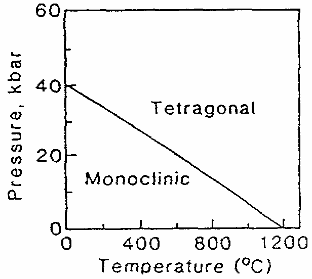 Fıbb felhasználások tőzállóanyagok pl. tégelyek, csövek, termoelem-szigetelõk mechanikai alkatrészek pl.