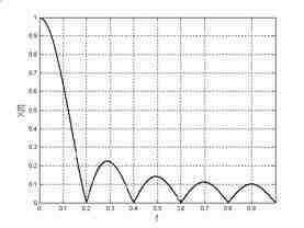 A 8. ábrán az is látható, hogy a késleltetők számának növelésekor (az átlagolás eredményeként) nem csak a zaj, hanem nem kívánatos hatásként az impulzus