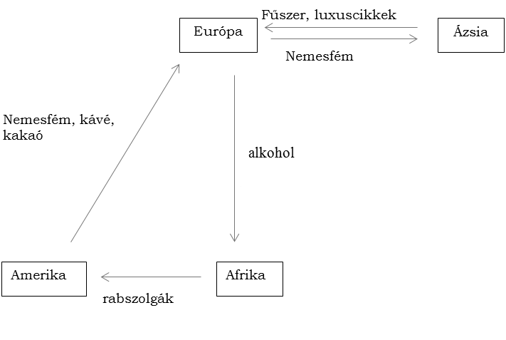 Egész megyét vagy akárminemű méltóságot örök jószágul vagy birtokul nem adunk. /XVI. tc./ A tizedet pénzűl megváltani senki ne tartozzék, hanem a mit a föld terem, bort vagy gabonát, abbúl fizessék.