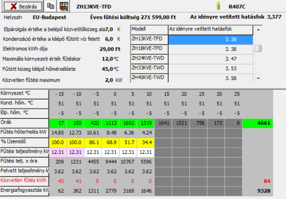 értéke a belépő közvetítőközeg hőmérséklete alatt 7 C-ra változott. (lásd 4. ábra) 4.