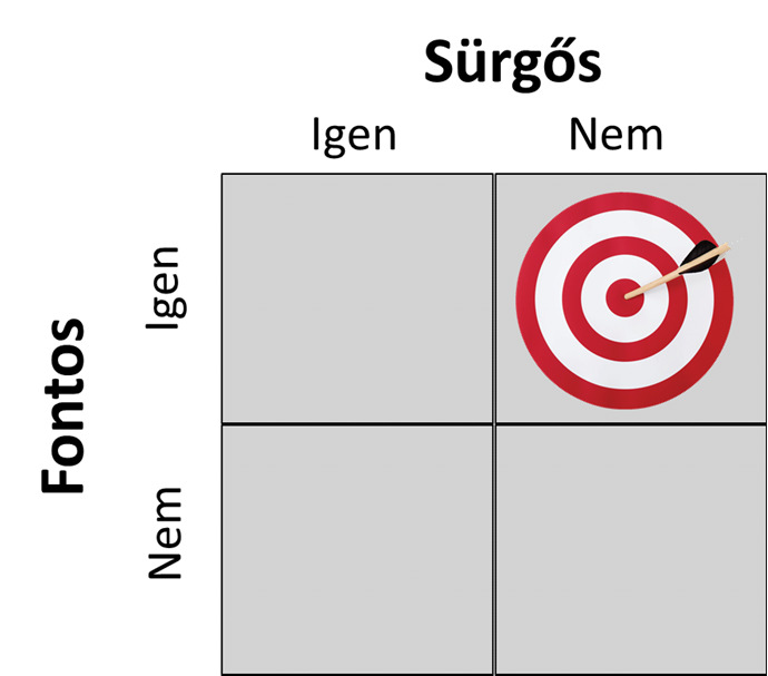 a) Ritkán előforduló, de sok erőforrást igénylő, vagy b) Kevés erőforrást igénylő, de gyakran bekövetkező 2) Elfogado mérőrendszer és cél 3) Probléma, mely abból adódik, hogy a mérőrendszer nem