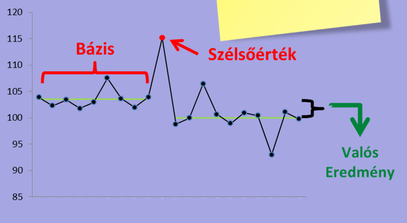 tudod folyamatként leírni, amit csinálsz, nem tudod, mit csinálsz.