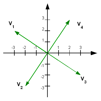 4 MATEMATIKA A. ÉVFOLYAM TANULÓK KÖNYVE II. Sorozatok grafikoja, tulajdoságai Tudjuk, hogy a sorozatok olya speciális függvéyek, melyek értelmezési tartomáya a pozitív egész számok halmaza.