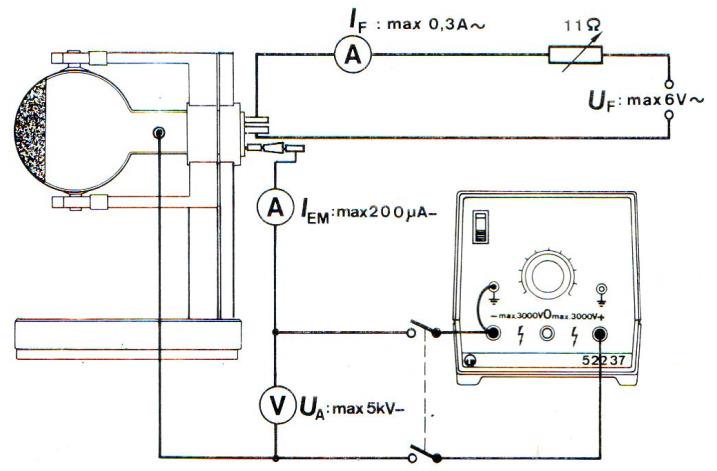 1. kísérlet Elektroninterferencia Eszközök: Elektrondiffrakciós készülék és tartozékai. Nagyfeszültségű egyenáramú áramforrás Lengő vezetékek A kísérlet leírása: 61.