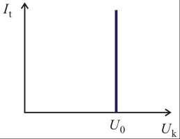 A generátorra terhelést kapcsolva a belsı ellenállás a terheléssel feszültségosztót alkot, tehát a kimeneti feszültség Áramgenerátorok R t k = 0 értékőre csökken.
