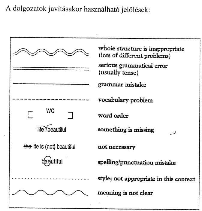 ÍRÁSKÉSZSÉG Általános útmutató A hibákat jelölni kell a feladatlapon.