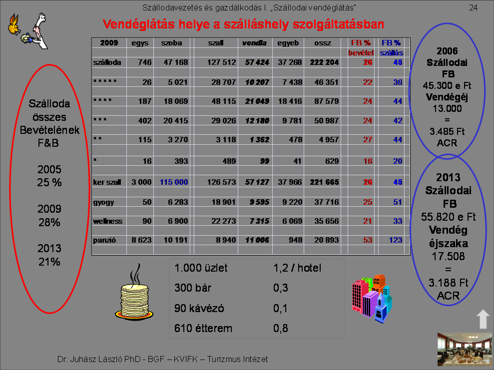 1. Miért vendéglátás? Az első fejezetben a szerző rámutatott, hogy a szállodaigazgatók szakmai karrierje, eltérő gyökerekből ered és ez befolyásolja a vezetési orientációjukat.