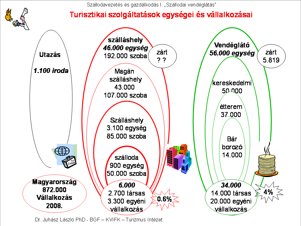 Turizmus Vendéglátás Szak Bachelor of Art képzés nevében szerepel a vendéglátás, Magyarország első felsőfokú vendéglátás oktatás a Kereskedelmi, Vendéglátóipari és Idegenforgalmi Főiskolán kezdődött