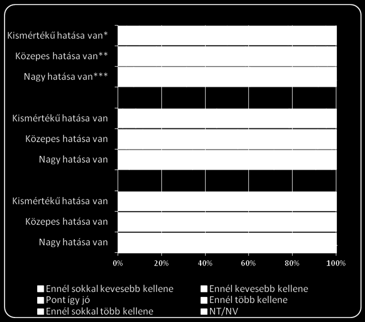 gondolja, hogy ez is kevés, ennél jobban kellene törődnie az erdélyi magyarsággal a mindenkori anyaországi kormánynak.