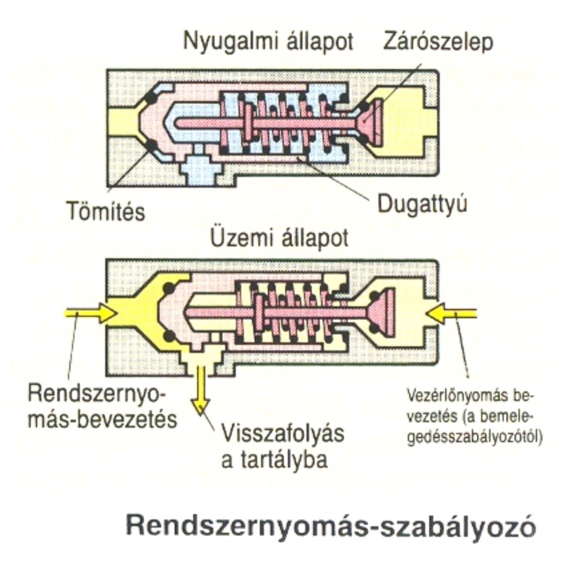 A rendszer
