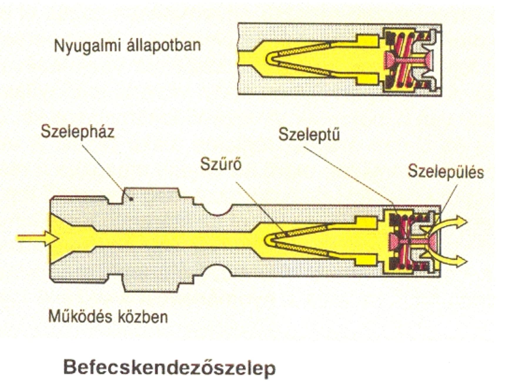 A rendszer felépítése, a