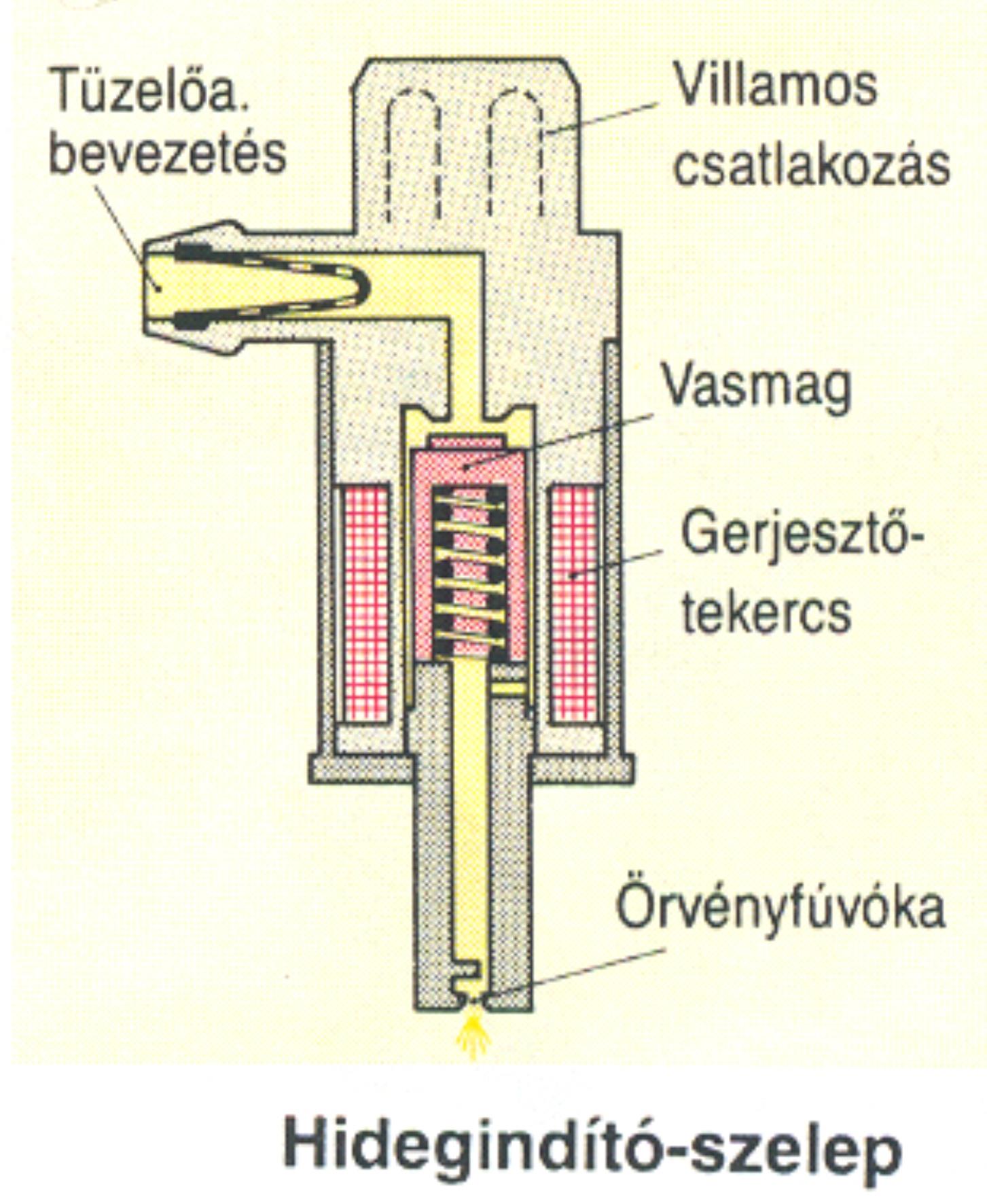 A rendszer működése hideg és meleg indításkor, bemelegedéskor,