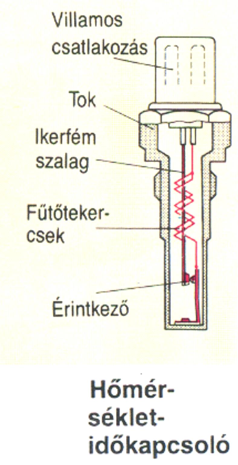 alapjáraton, részterhelésen,