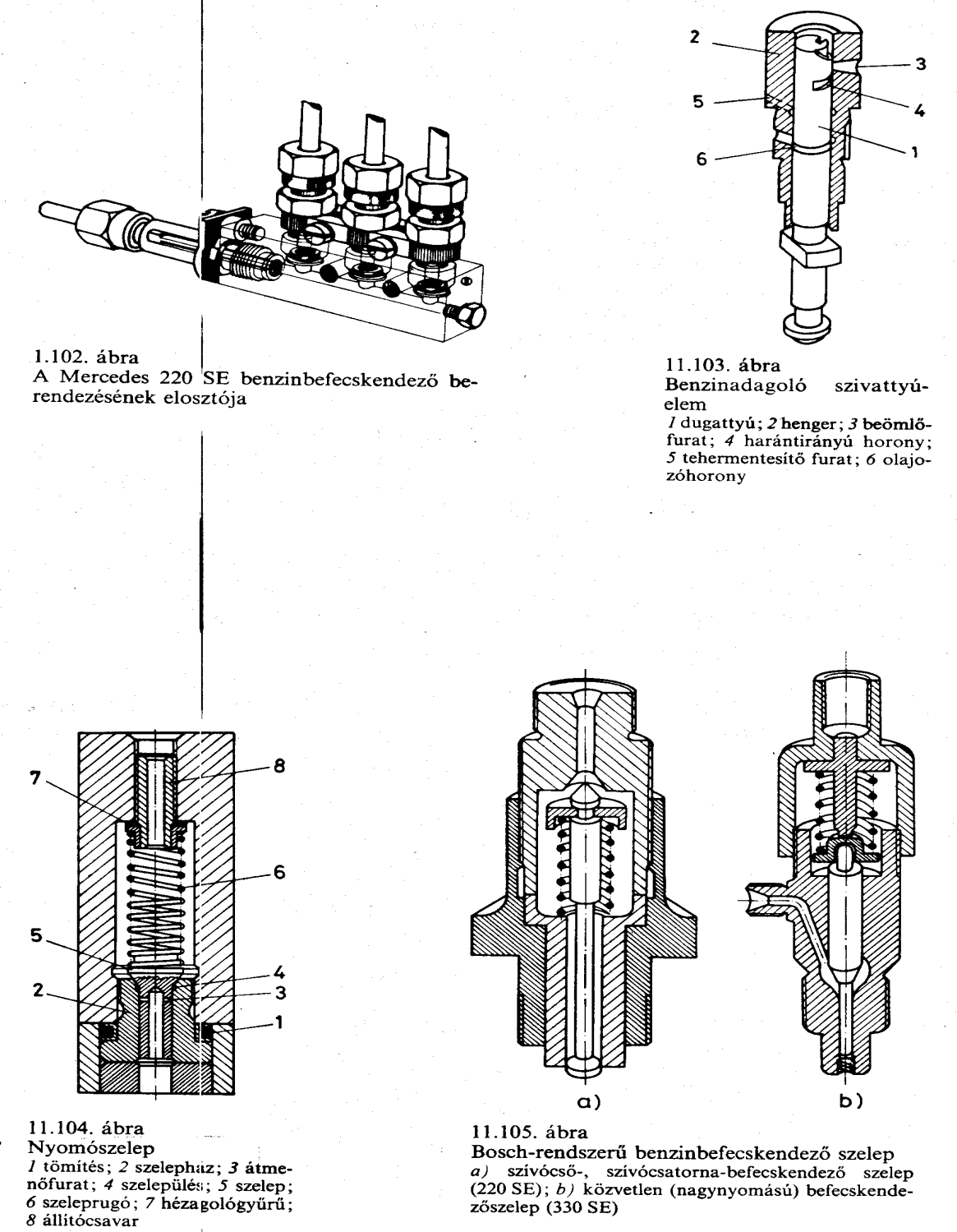 Mechanikus befecskendezés Bosch-rendszerű