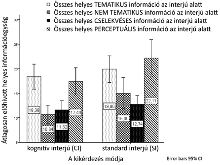 52 RÉPÁSI Éva HALÁSZ Erna KIRÁLY Ildikó A be szá mo lók ban a perceptuális je gyek vol tak több ség ben mind két cso port ban, te hát itt is je lent ke zett in for má ció tí pus-fő ha tás: F(1, 40) =
