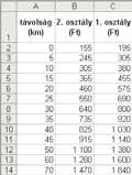 122 Csernoch Má ria (89) F1: =HA(HIBÁS(SZÖVEG.KERES(" ";B1)); B1; ÉRTÉK(JOBB(B1;HOSSZ(B1)-SZÖVEG.