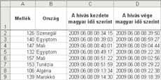 132 Csernoch Má ria 9.A Adatok konvertálása szövegfájlból Hozd lét re az AFRIMPEX munkafüzetet, benne a HÍVÁSOK és a TELEFONKÖNYV mun ka la - pot! Az ADATOK.