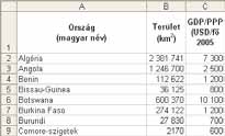 áb ra) a sajátossága, hogy egy szövegszerkesztés-technikailag jól megszerkesztett dokumentum [3], ám szá mos olyan adatot tartalmaz, amelyre a feladat megoldásához nincs szükségünk (zászlók, főváros,