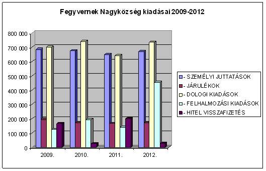 feladatellátást.