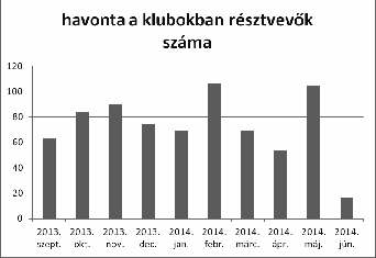 Köz-Tér-Háló a családokért projekt 2 TÁMOP 5.1.