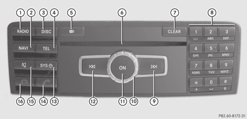 Az Audio 20 kezelőrendszer 13 Audio 20 kezelőegység Első ránézésre Funkció : $ A Rádió üzemmód bekapcsolása A frekvenciasáv átváltása A DAB-rádió üzemmód bekapcsolása ; Ø Navigációs üzemmód