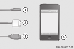 édiainterfész üzemmód 85 : Csatlakozóaljzat 3,5 mm-es jack dugóhoz (pl. P3-lejátszóhoz) ; ipod csatlakozó, ipod csatlakoztatása = USB-csatlakozóaljzat P3-lejátszó csatlakoztatásához?